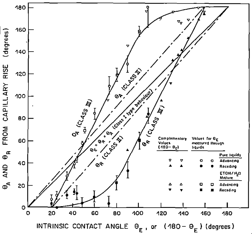 Figura 10