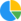 Gráficos