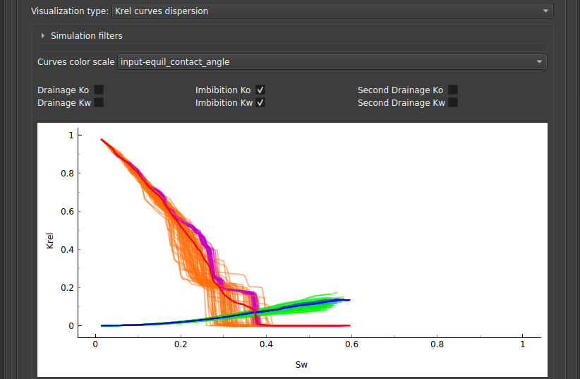 Nuvem de curvas Krel