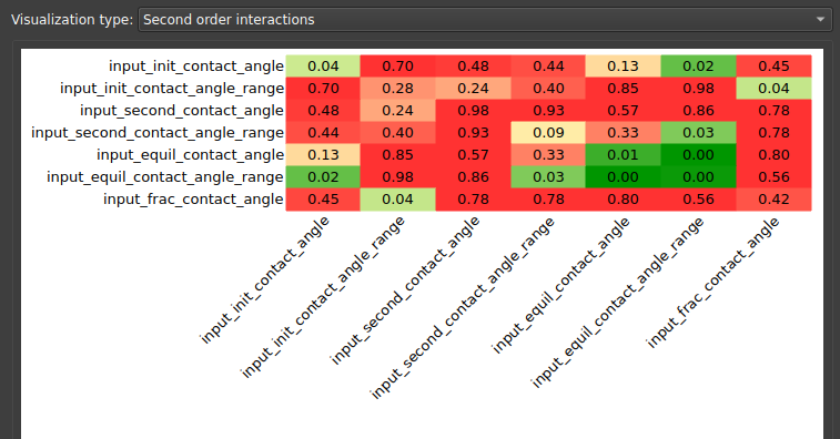 Interações de segunda ordem