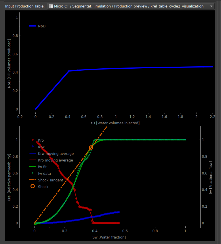 Curva de estimativa de produção para simulação única