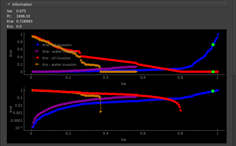 Relative permeability curves for the cycle