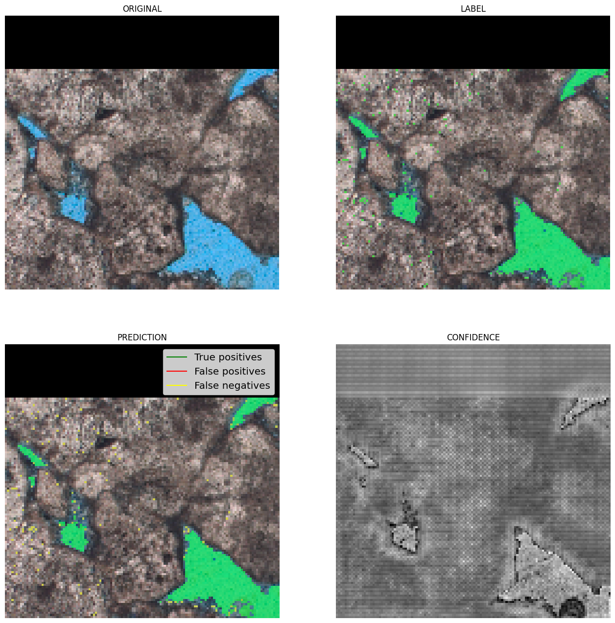 Resultado de validação