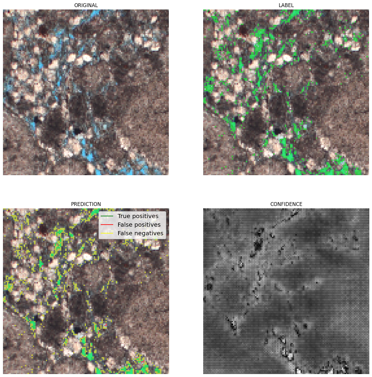 Resultado de validação