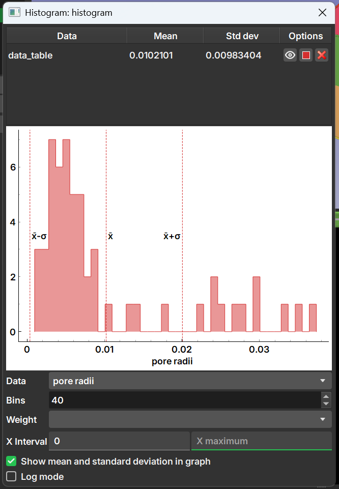 histogram